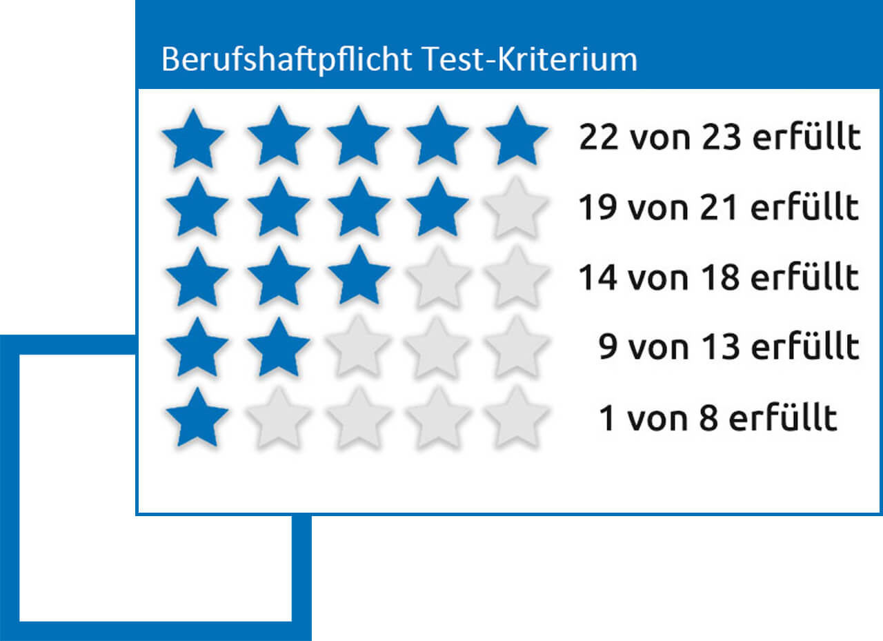 Berufshaftpflichtversicherung Test Kriterien der Sternebewertung für den Berufshaftpflicht Test