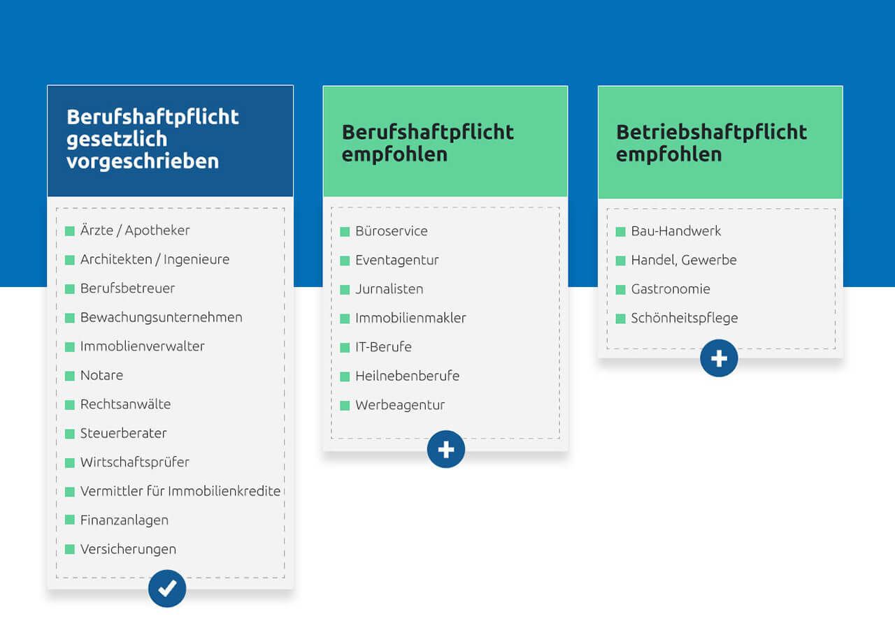 Aufzählung welche Berufe zur Pflichtversicherung gehören, welche Berufsgruppen Gewerbehaftpflicht frei wählen können.