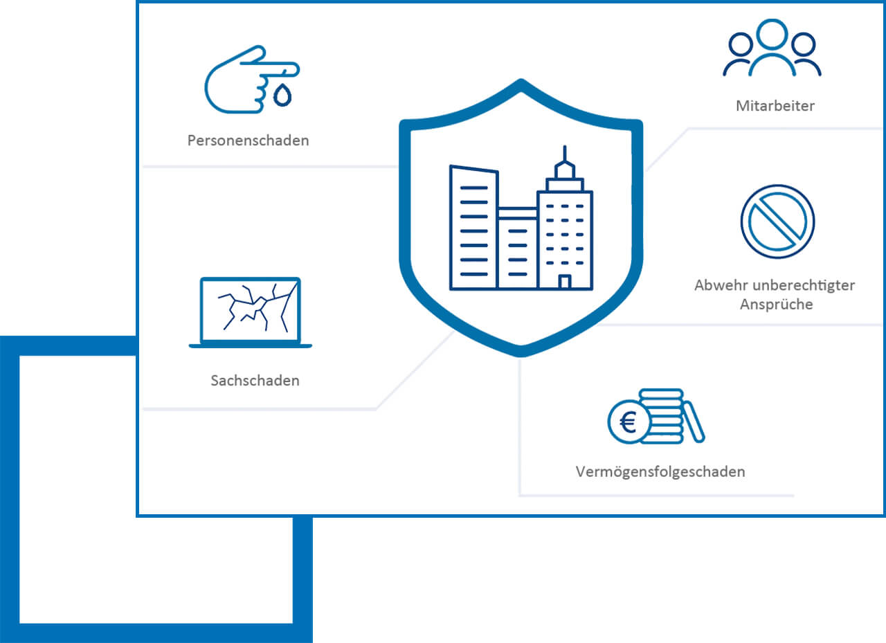 Was ist eine Betriebshaftpflichtversicherung? Leistungen einer Betriebshaftpflichtversicherung Vergleich