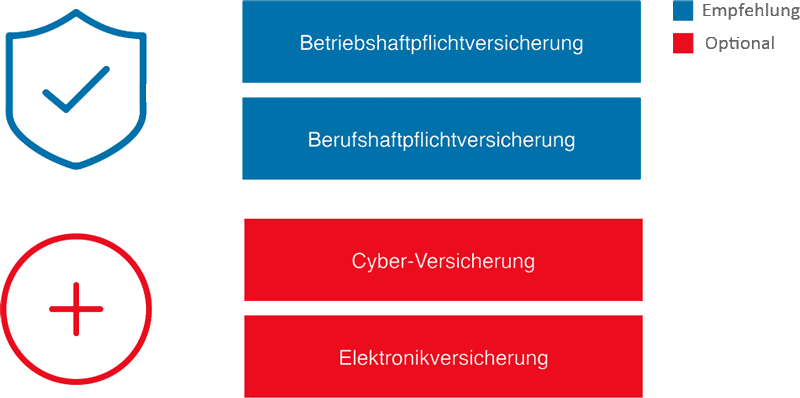 Welche Versicherungen sind wichtig für Blogger