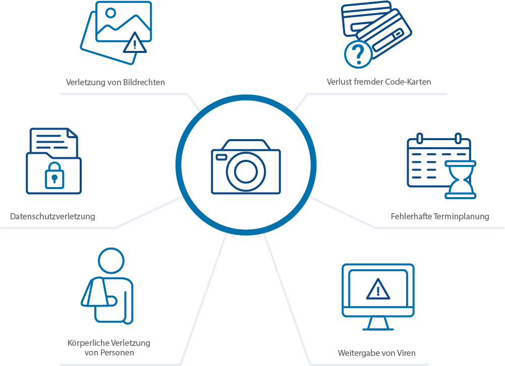 Übersicht der Bausteine der Berufshaftpflichtversicherung für Fotografen / Photografen von Finanzchecks