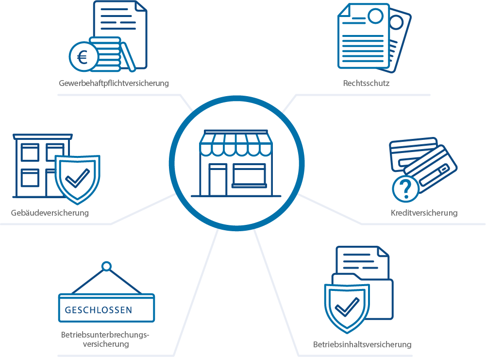 Gewerbeversicherung - Die relevanten Versicherungen für Ihr Gewerbe - von der Haftpflichtversicherung bis zur Gewerberechtsschutzversicherung