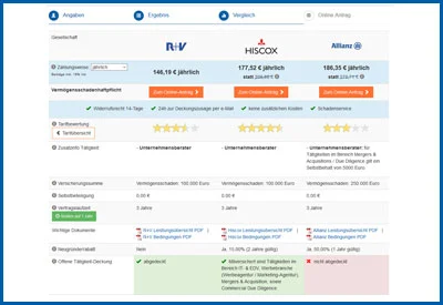 Tarif-Vergleich wichtiger Vermögensschadenhaftpflicht-Leistungen