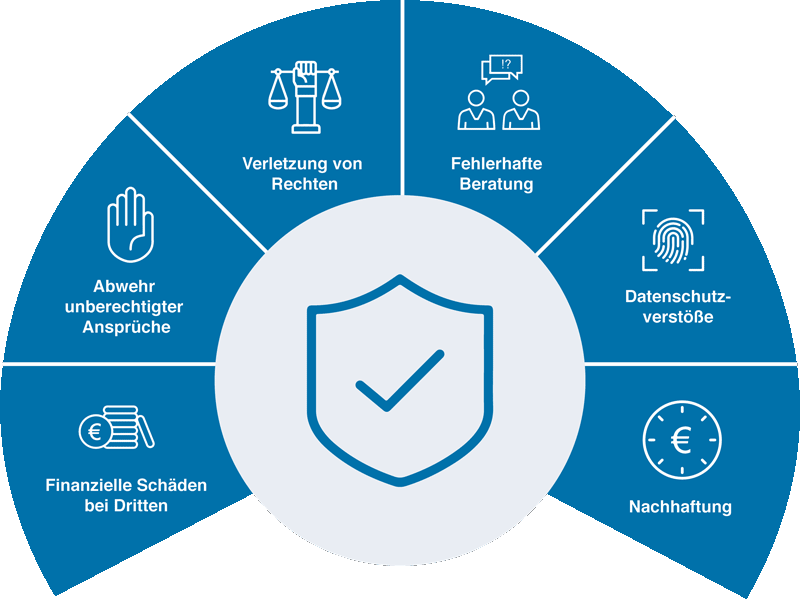 Eine Versicherung für Vermögensschäden für Verwaltungsbeiräte schützt vor finanziellen Forderungen, Datenschutzverstöße, Nachhaftungen, Fehlerhafte Beratung, Verletzung von Rechten und wehrt unberechtigte Ansprüche ab