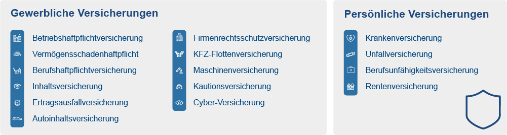 Listenansicht der wichtigsten Versicherungen für Betriebe bzw. Unternehmen und von Privatpersonen in Deutschland